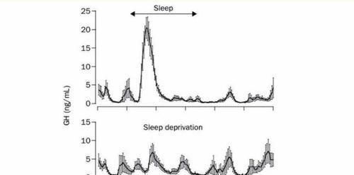 7岁男孩矮同龄人一截,经筛查发现是因为上培训班引起,妈妈发愁