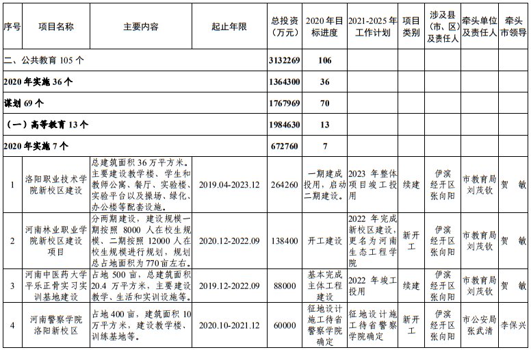 发布|洛阳市发改委发布最新通知！