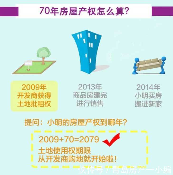 非住宅建设用地使用权|[贝壳科普]房屋产权40年/50年/70年傻傻分不清？看这里秒懂