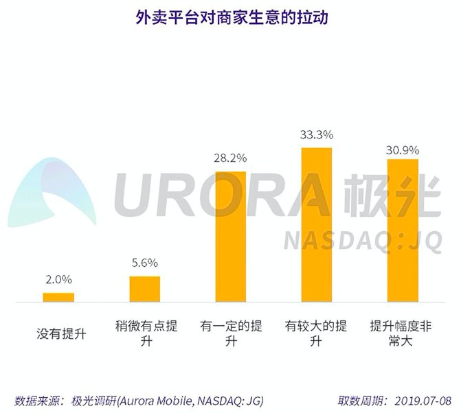 双11|饿了么美团正在经历一场不对称战争