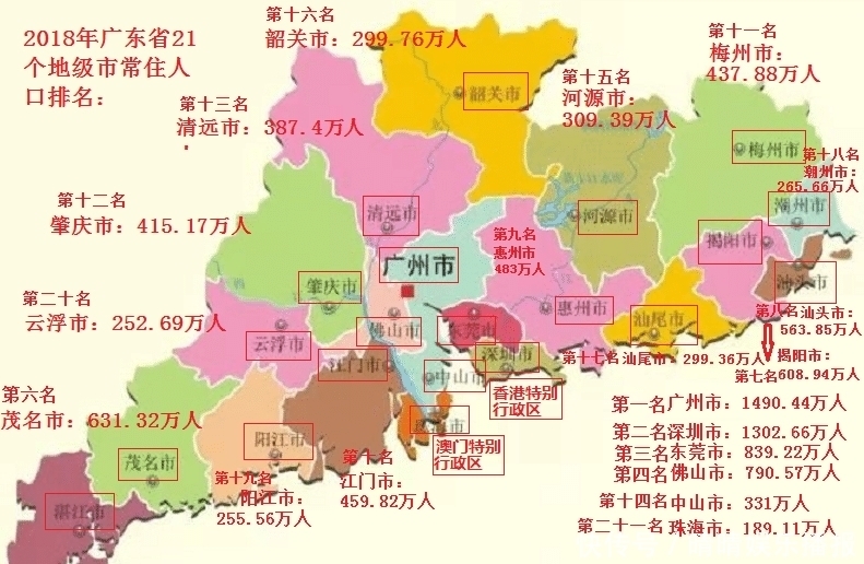 面积、人口、GDP,广东省21个地级市都