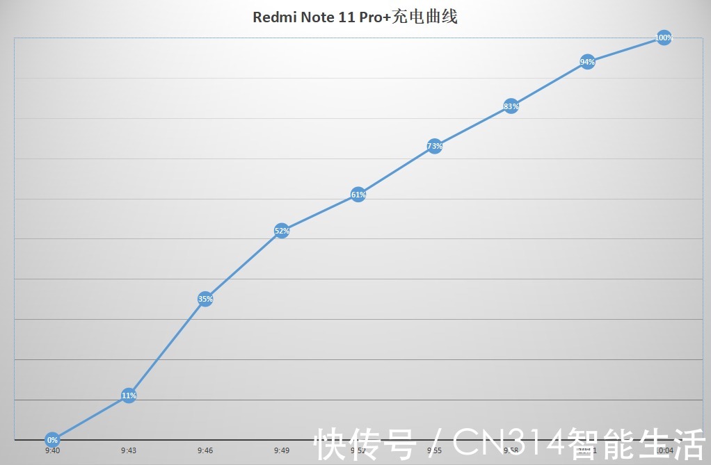 手机|Redmi Note 11 Pro+首发评测：千元机需要王者来一锤定音