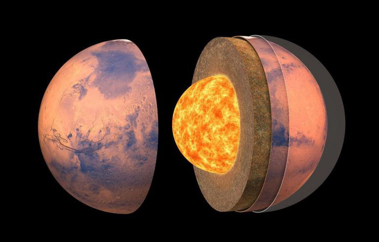 Nasa 洞察號 進行首次直接地震觀測 揭示火星內部情況 中國熱點