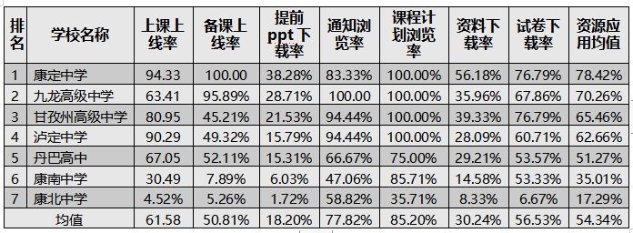 全日制|2021年4月甘孜州全日制远程教学开展情况通报