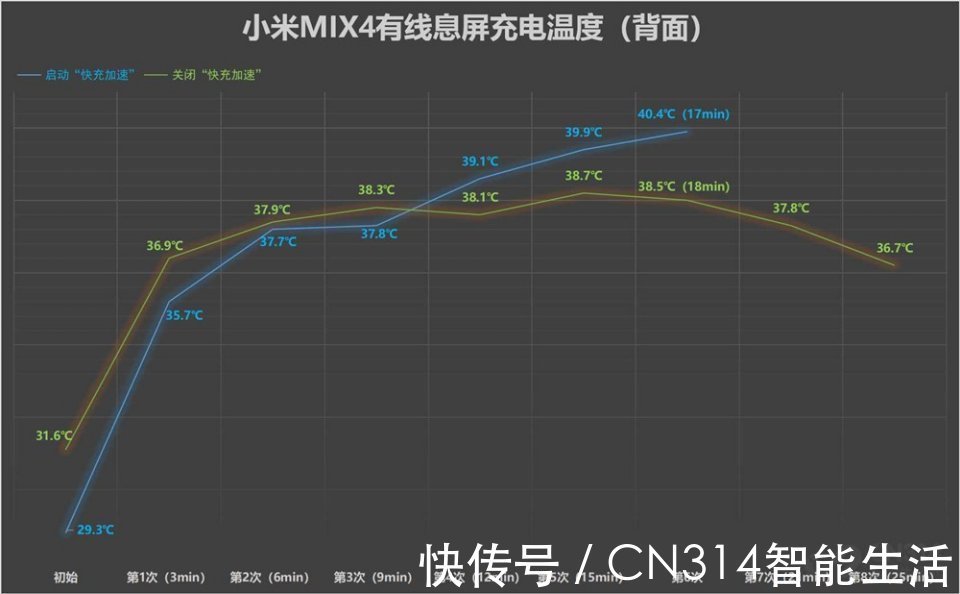 模式|冷知识，小米MIX4有四种可设置的充电模式，你知道它们的区别吗？