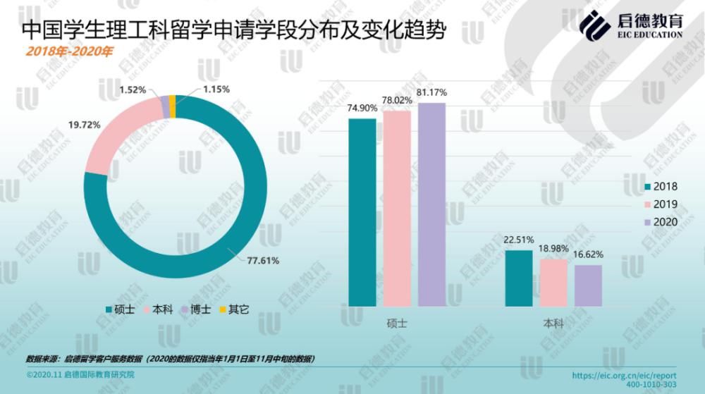 走遍|出国留学行情有变：学好数理化，走遍天下都不怕