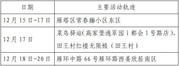 雁塔区|新增确诊病例活动轨迹公布！