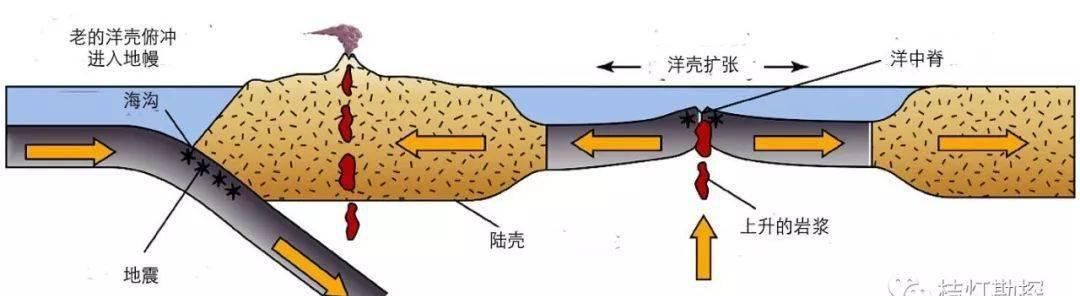 地理|【地理视野】史上最经典的三维地质模型！（超高清，超实用）