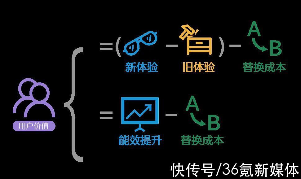 roi|企业如何避免为不合适的软件买单？