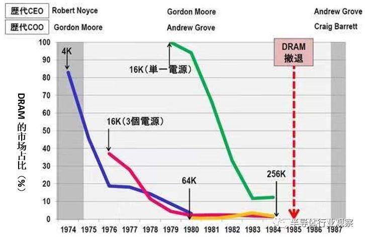 台积电|改变世界半导体格局的三个狠人