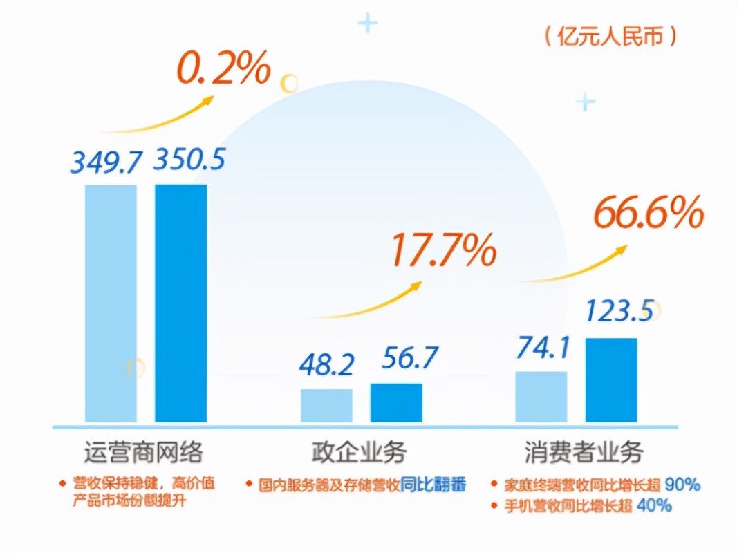 筑路者|5G设备供应商中兴通讯经营质量持续向好