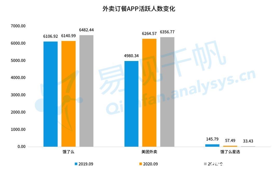 渗透率|线上订餐的商机出现在下沉市场？