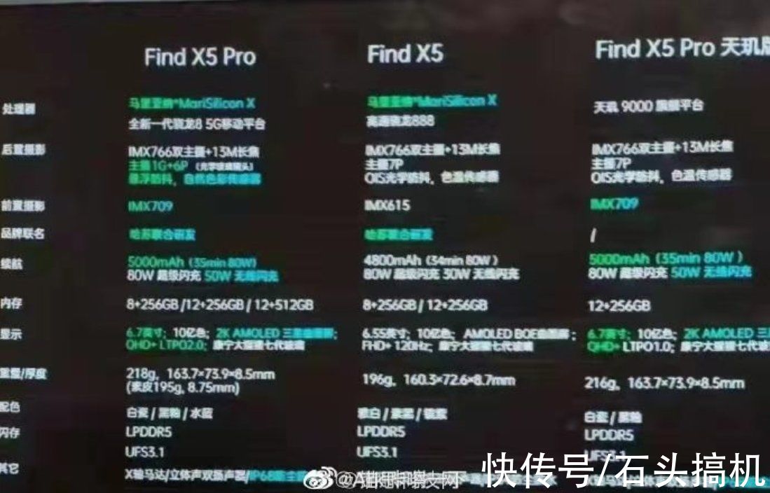 相机|OPPO Find X5系列详细配置曝光！天玑9000版的相机不给力？