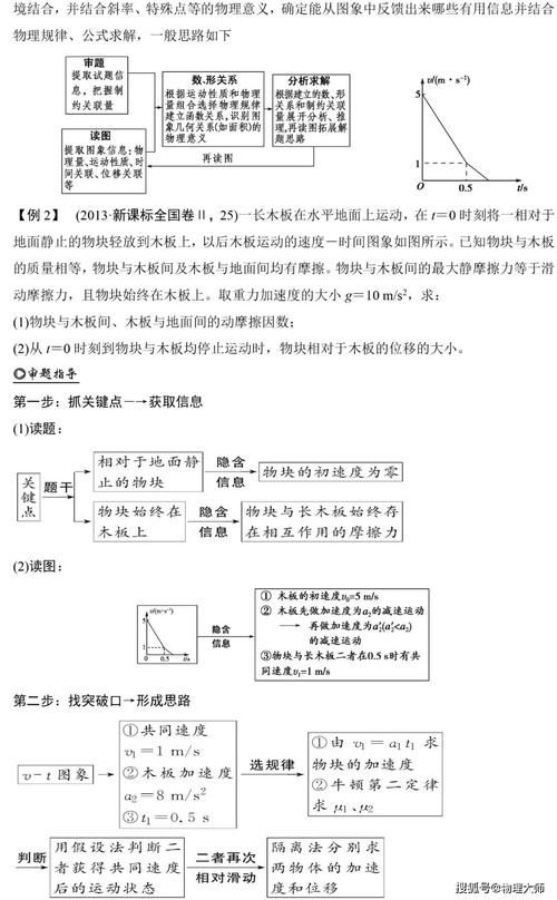 高中物理：物理8大类题型答题模板+例题讲解！