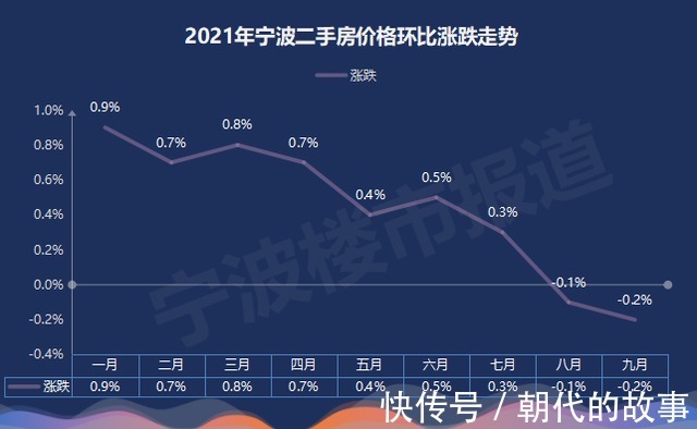 宁波|新房首次零涨幅,二手房跌价0.2%!宁波楼市迎来购房良机