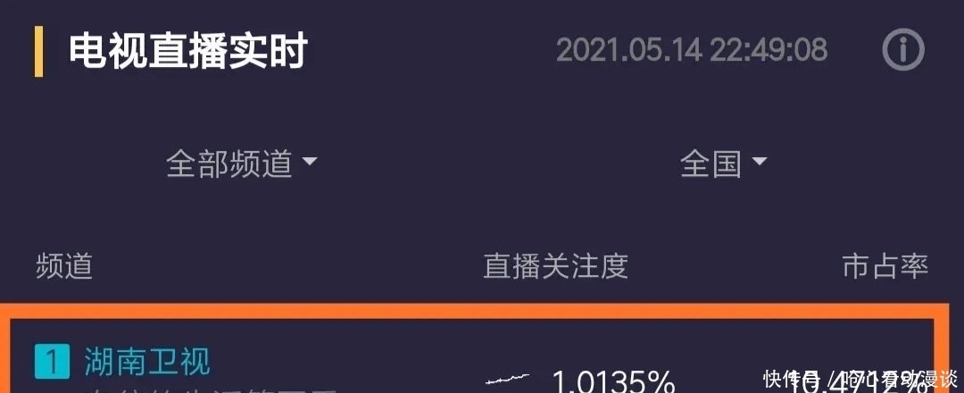 向往5 《向往5》收视率再超《奔跑吧》,杨紫张艺兴辟谣恋情贡献高热度