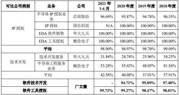 广立|广立微独董与大客户渊源颇深 IPO拟募资为去年营收8倍