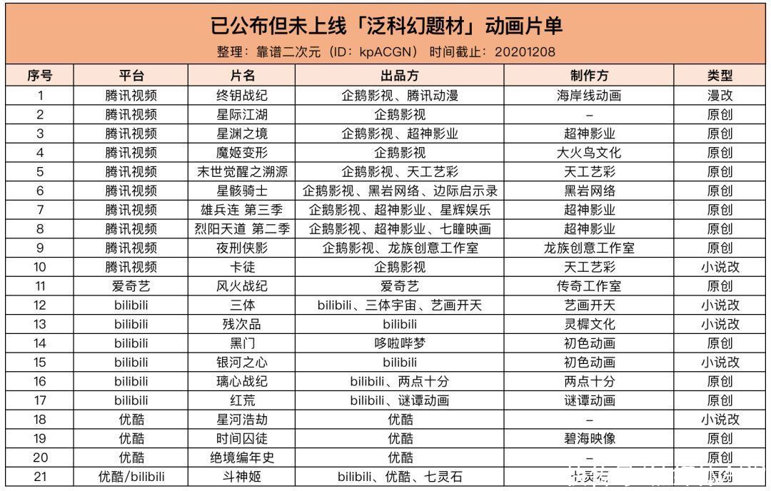  腾讯视频|科幻，难“掘”国漫