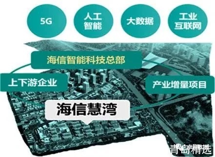 李沧|李沧1650亩的大项目海信慧湾规划公示!预计投资150亿