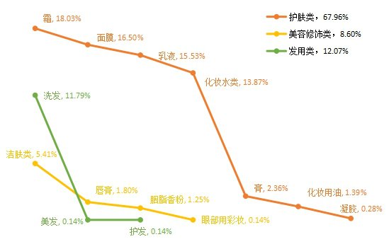 患者|你买的化妆品安全吗？快看丽水这份分析报告