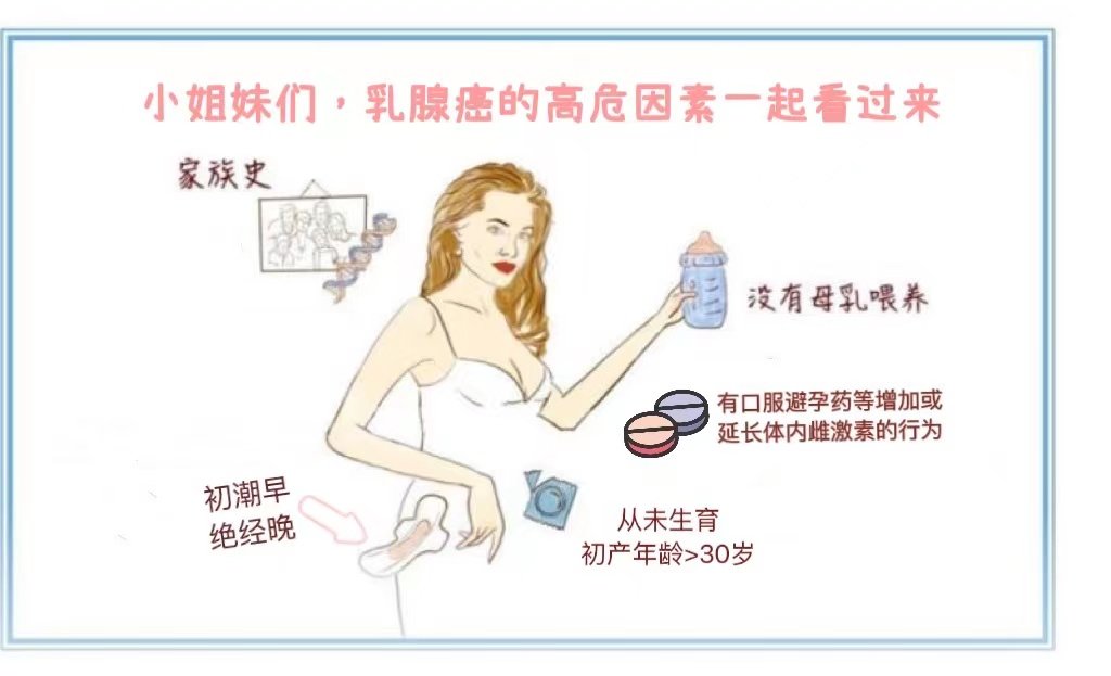 姐妹们|小姐妹们，赶紧来测一测你患乳腺癌的风险！