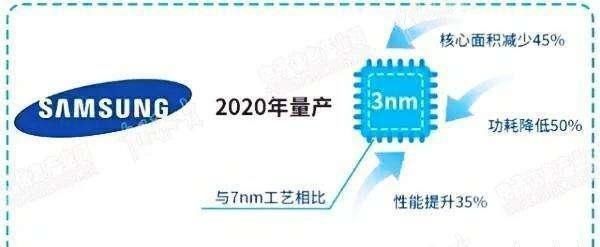 投入|中芯国际强势崛起后投入巨资成功研发14nm芯片却成了“亏本生意”