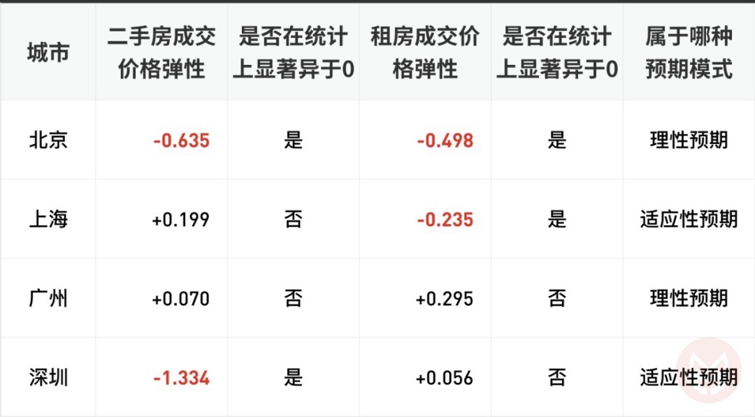 二手房|被滥用的“刚需”