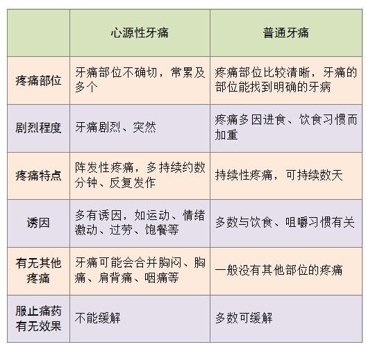 老人|长沙6旬老人反复牙痛，入院检查竟与心脏有关