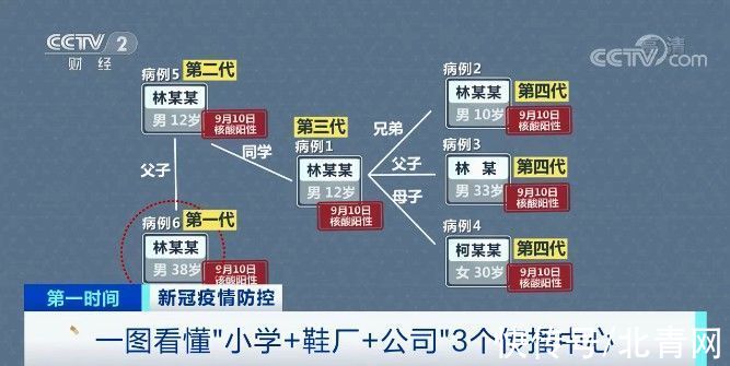 疫情|莆田累计99例确诊！形成三条传播链→