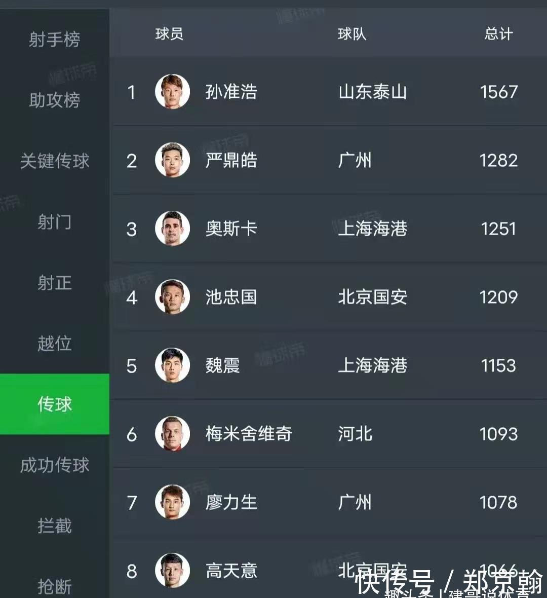 球星|恒大球星加盟鲁能倒计时:狂甩徐新10条街!3项数据比肩孙准浩