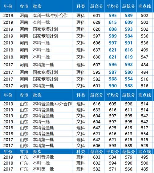 院校录取数|最详实的数据告诉考生，考入华东理工要多少分