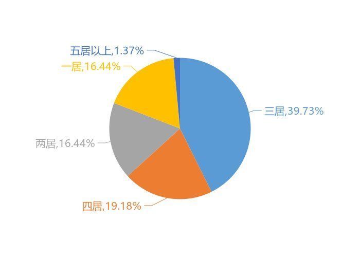 单价|11月阳泉新房用户关注度大数据报告