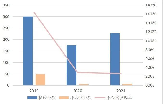 不合格|不合格！涉多个知名品牌