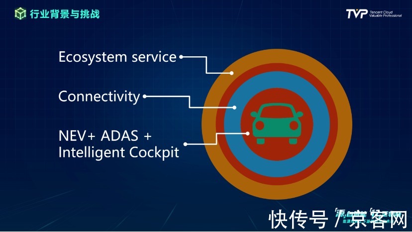 数字化|你的下一部超级智能终端，可能是一辆汽车！