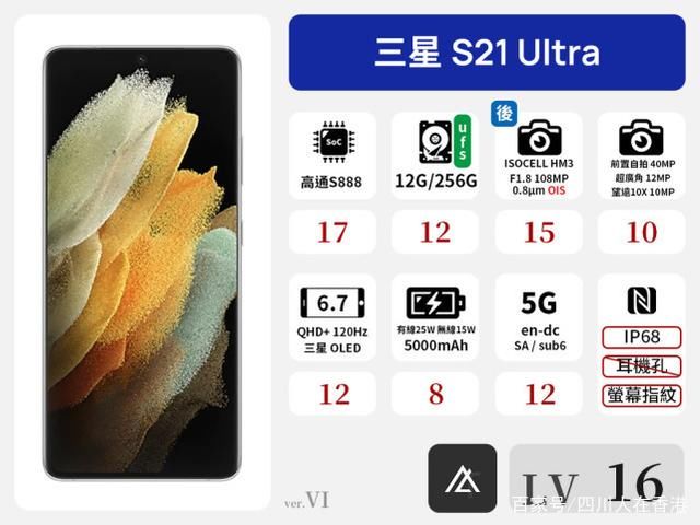 手机|「手机选购」2021 旗舰机推荐，不要盲求CP值，找一款适合自己的