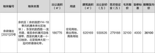 天街|杭州未来科技城北再添一座万象城or天街、印象城？明天答案揭晓！