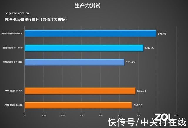 wifi|「有料评测」华硕B660吹雪主板首测：高颜值，高性能