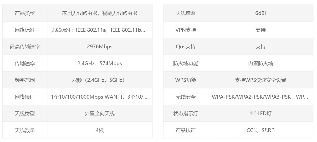 腾达|平价不廉价，体验WiFi6不用1千！腾达AX3000无线路由器测评