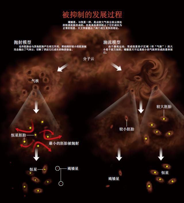 地球和月球是如何形成的？