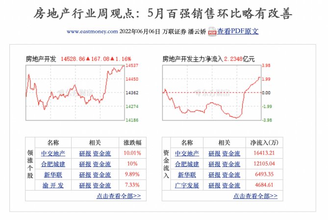 最低工资|“来,买房就送工作!”,到底是大招还是“大镰刀”??