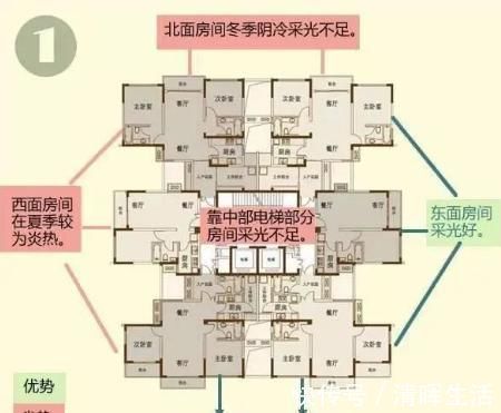 高层|买房不会选楼层1-33层优劣势全分析,网友收藏了