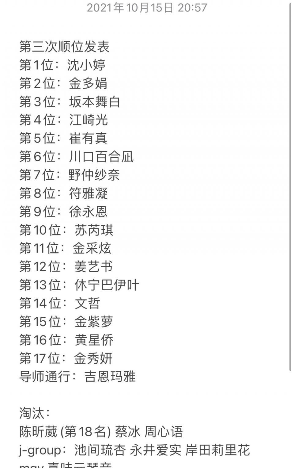 《Girls Planet 999》最新排名，沈小婷好穩(wěn)，符雅凝和蘇芮琪都危險(xiǎn)