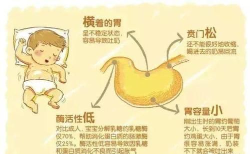 胀气|宝宝总是胀气、吐奶、溢奶？那是因为你喝完奶没给宝宝做这件事！