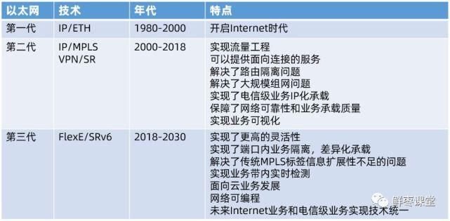 group|5G承载网里的FlexE，到底是什么？