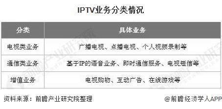 2020年中国IPTV行业发展现状分析 用户规模庞大且付费意愿较强