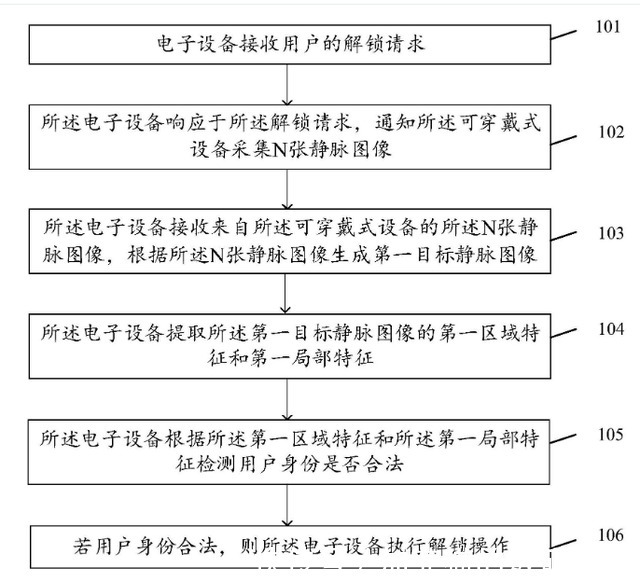 专利|OPPO再曝特征解锁识别新专利！静脉识别解锁获授权，这脑洞真大