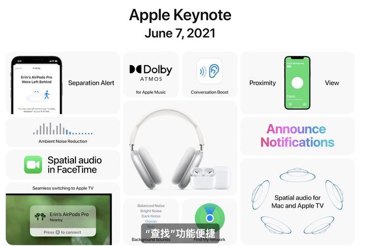 imess苹果 iOS 15 正式版上线！「实况文本」超实用，20+ 个新功能值得体验