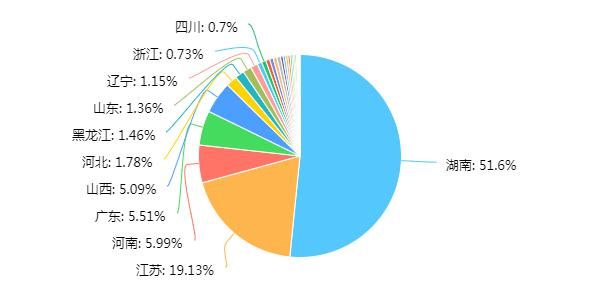 报庆征文线上投票最后7天 还不抓紧吗？