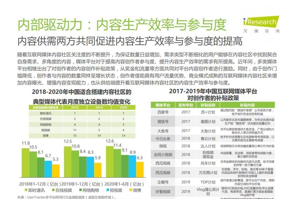 报告|艾瑞咨询：2020年中国互联网媒体内容社区模式发展研究报告