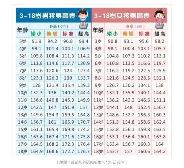 父母|春季孩子长高黄金季,父母做好这3点,让孩子身高蹭蹭蹭的往上涨